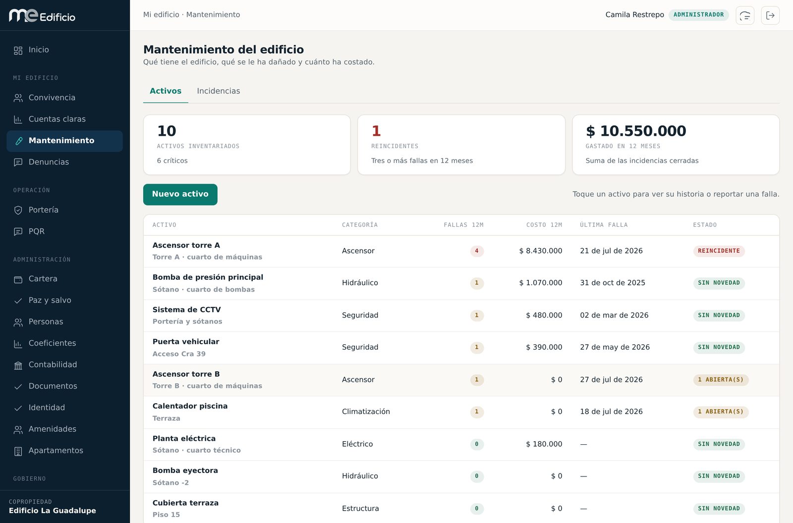 Mantenimiento: inventario de activos con su histórico de fallas y costos.